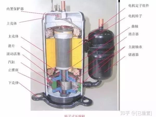 制冷系統(tǒng)幾大配件：壓縮機(jī)，四通閥，膨脹閥，單向閥圖解